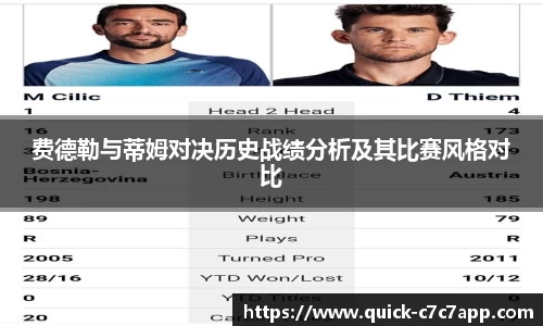 费德勒与蒂姆对决历史战绩分析及其比赛风格对比
